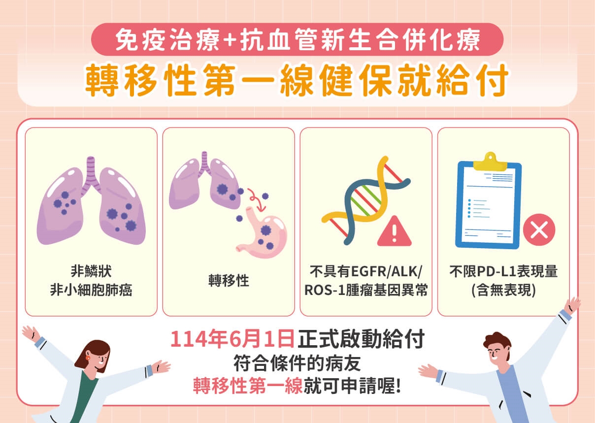 肺癌無基因突變？免疫＋抗血管新生抑制劑，轉移也有機會控制病情！