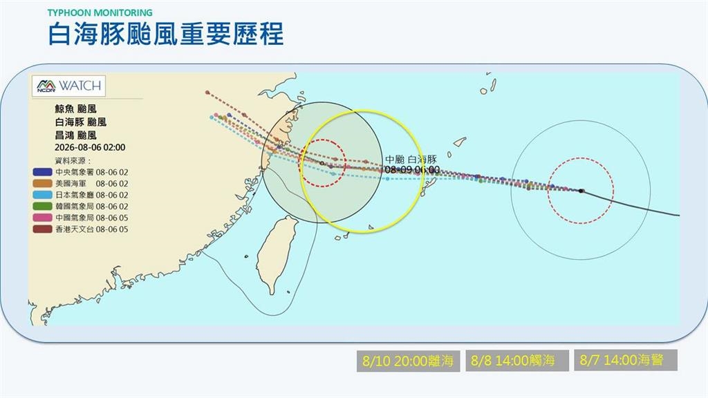 白海豚暴風圈「恐掃到北部」超靠近台灣!專家曝「這天是關鍵」不排除發陸警
