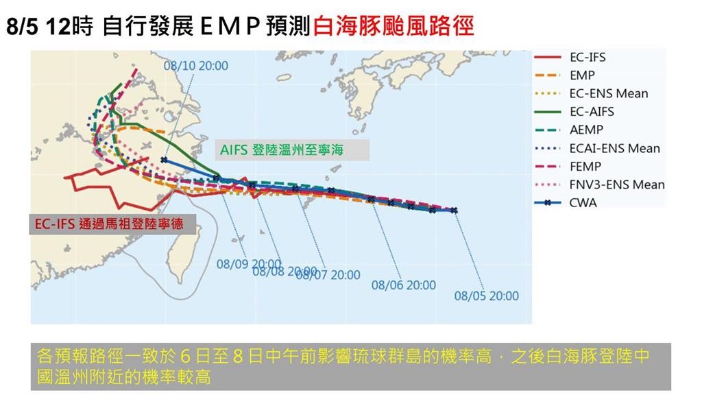 白海豚暴風圈「恐掃到北部」超靠近台灣!專家曝「這天是關鍵」不排除發陸警