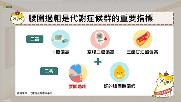 黃阿瑪揪量腰圍! 國健署:每月量腰圍遠離代謝症候群