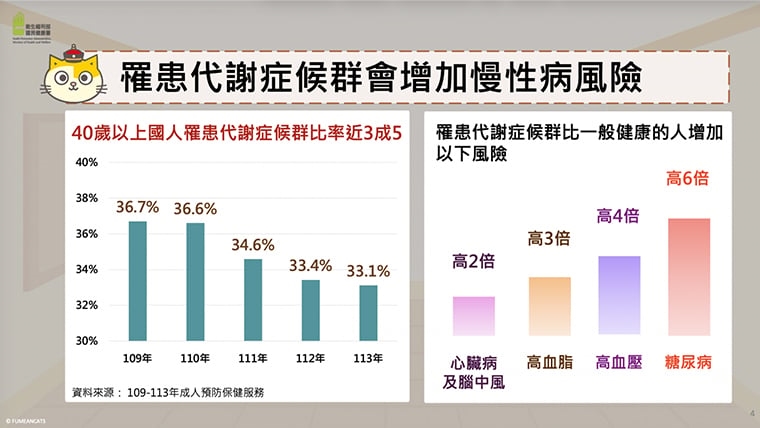 黃阿瑪揪量腰圍! 國健署:每月量腰圍遠離代謝症候群