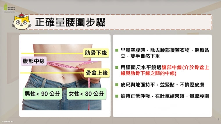 黃阿瑪揪量腰圍! 國健署:每月量腰圍遠離代謝症候群