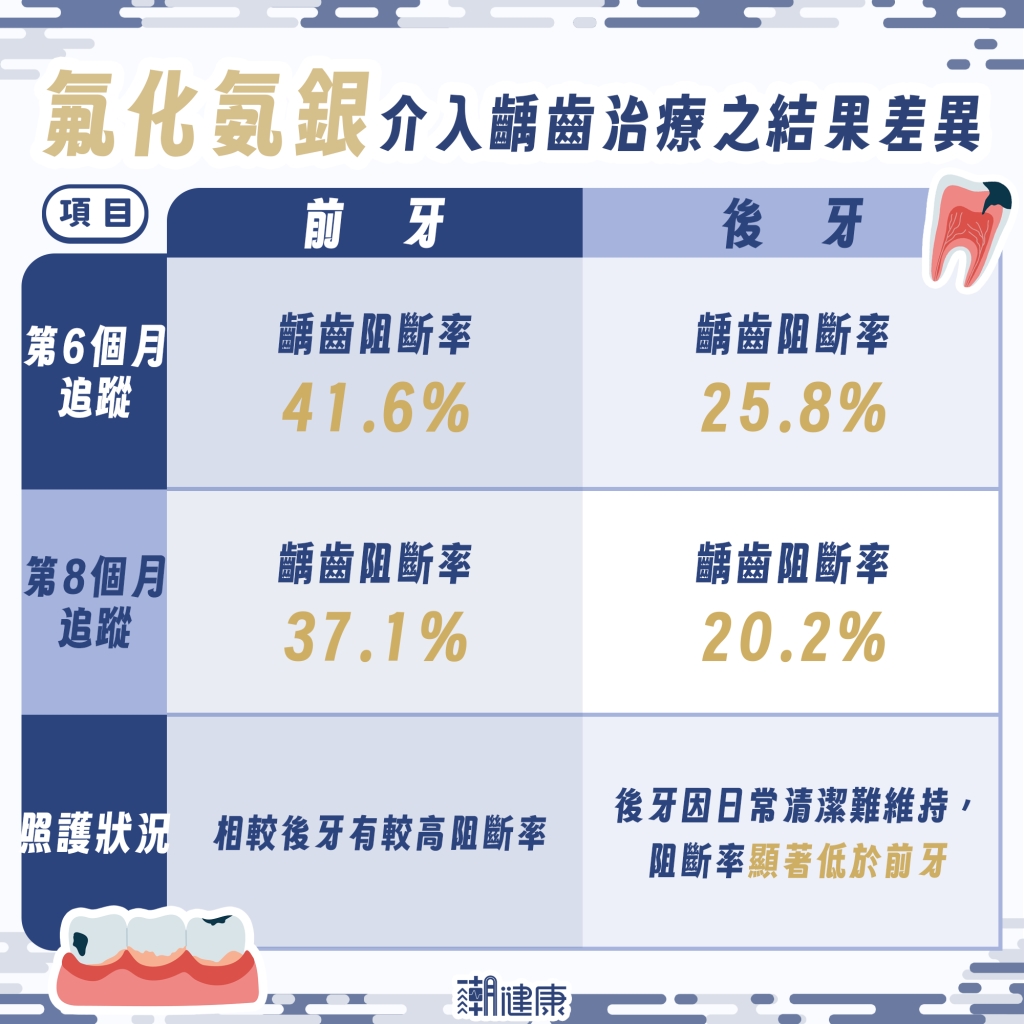 1至6歲極低齡兒童 SDF阻斷率約五成