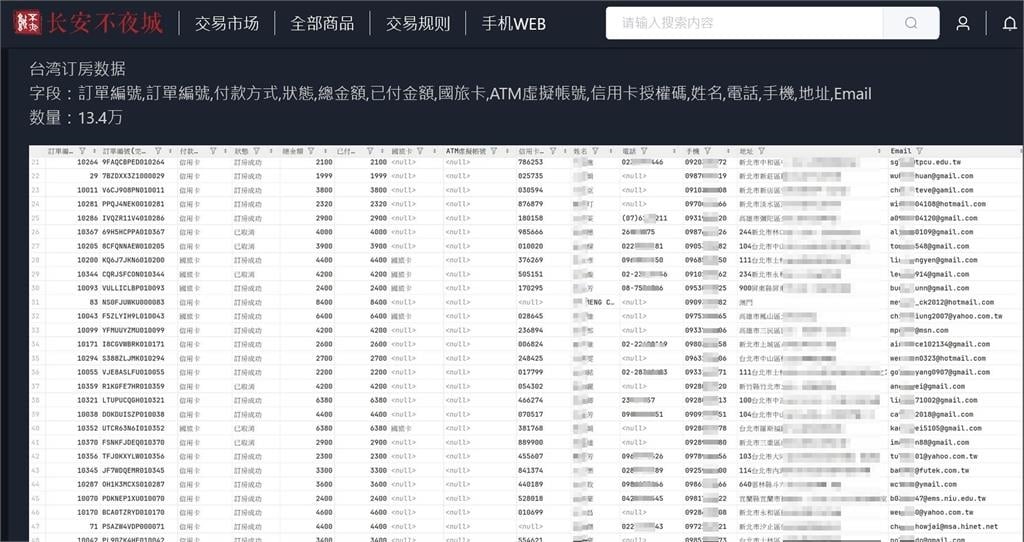 獨家/中國駭客論壇驚見台灣13萬筆訂房資料 國旅卡、ATM虛擬帳號全曝光