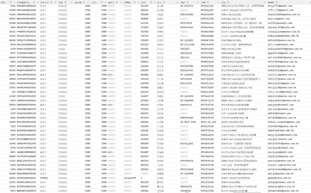 獨家/中國駭客論壇驚見台灣13萬筆訂房資料 國旅卡、ATM虛擬帳號全曝光