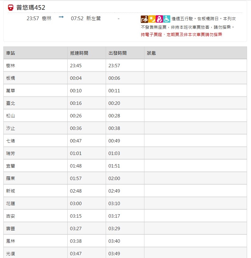 他意外發現台鐵神級暗黑列車!「錯過須等一週」網驚:以為絕跡
