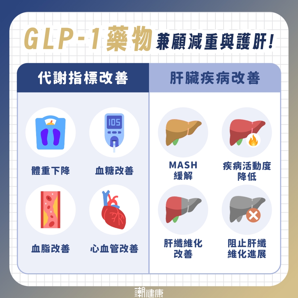 脂肪肝初期無症狀！ 中度肝纖維化是治療分水嶺
