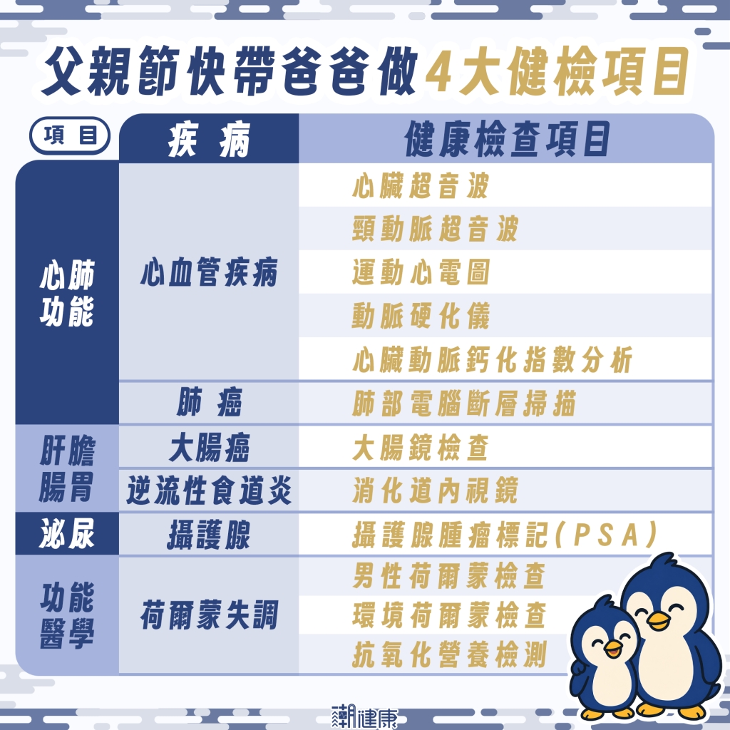 父親節快帶爸爸健康檢查! 4大面向健檢揪出沉默殺手