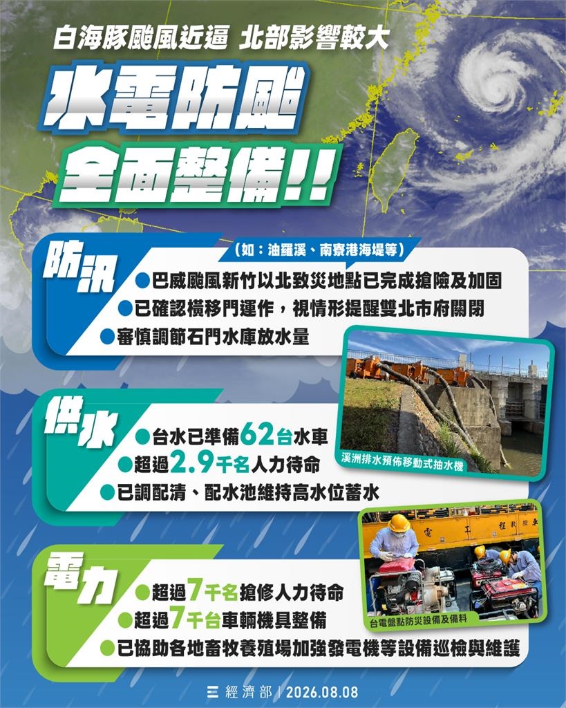快新聞/免驚!「白海豚」週末影響最劇 「這些措施」經濟部都整備好了