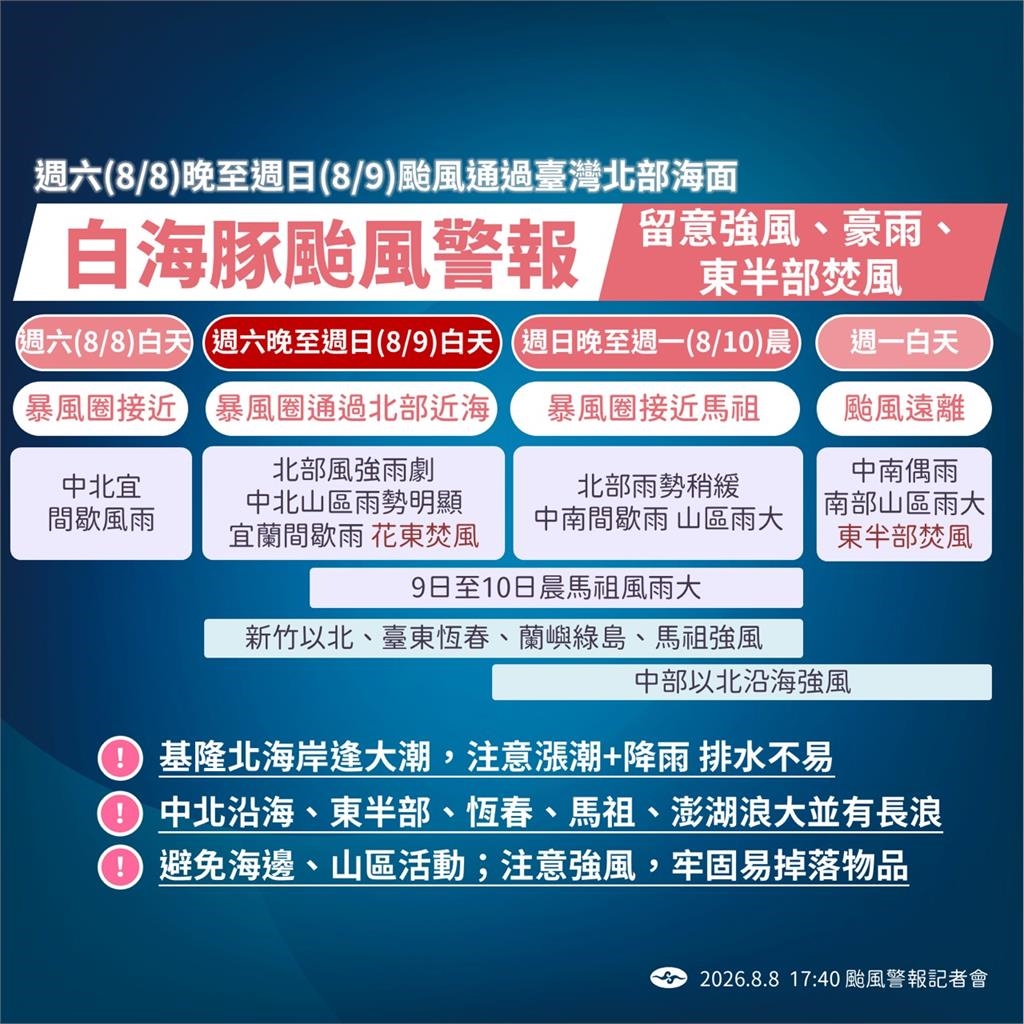 快新聞/白海豚「超胖暴風圈」掠台!北部豪雨不斷 這些縣市嚴防強風