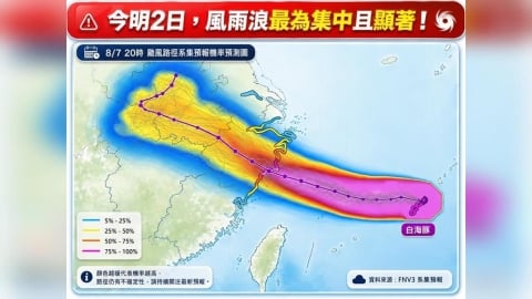 「白海豚」龜速跳!今明恐迎最強風雨 北轉機率專家全說了