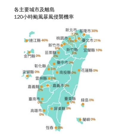 中颱白海豚暴風圈接近!全台「最新暴風侵襲率」出爐 專家:北台恐狂風暴雨