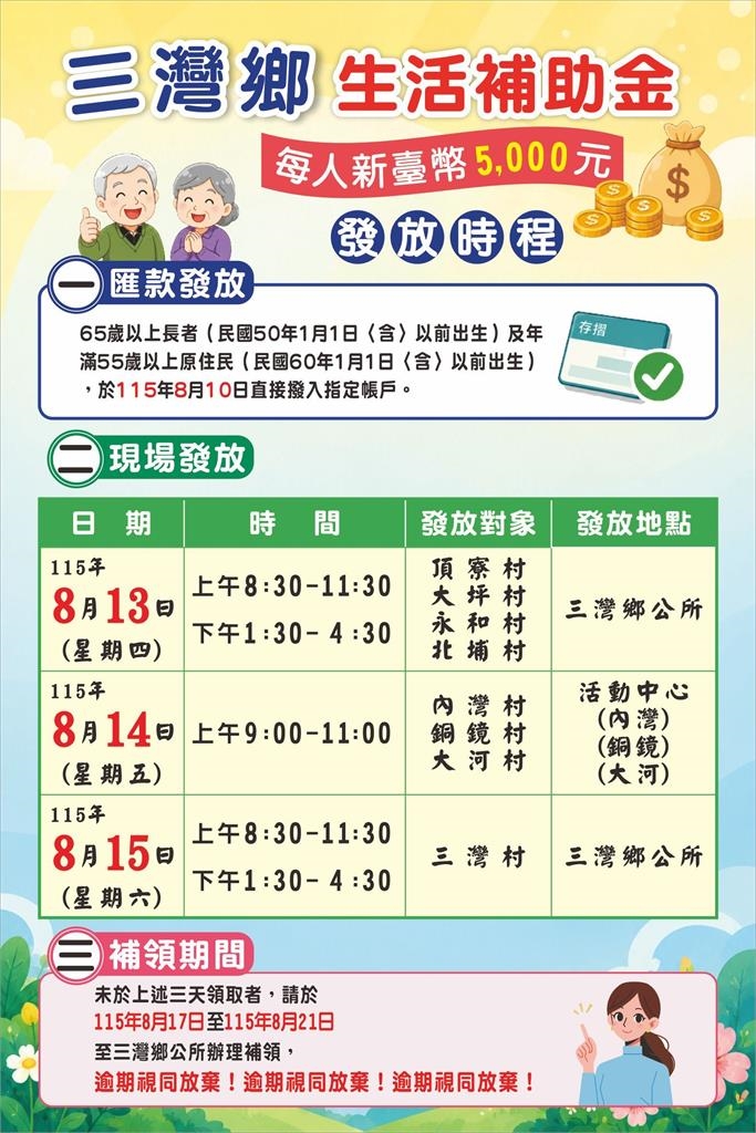 政府要「連3天」發5000元了!發放時間曝光逾期沒領「視同放棄」
