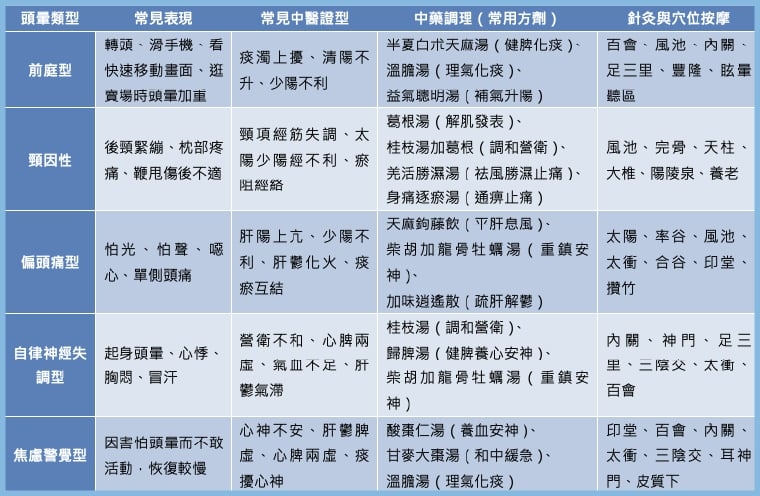 撞到頭沒出血卻一直頭暈？腦震盪後遺症 中醫調理有解