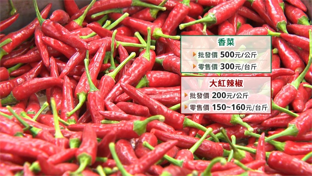 防颱!市場菜價兩樣情 高麗菜顆70元、香菜1斤飆300元