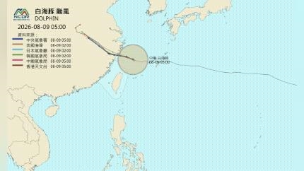 中颱白海豚「逐漸消瘦」!各國最新路徑曝光…專家曝「這時間」解除海警