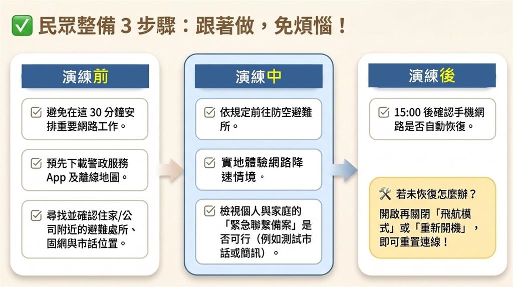 快新聞/「行動網路降速演習」首登場!時間範圍、影響服務、準備指南一次看