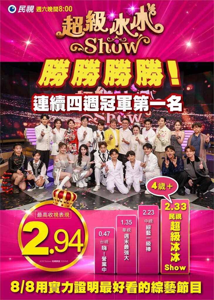 《超級冰冰Show》勝勝勝勝!連續四週冠軍第一名!8/8父親節拿下最高收視
