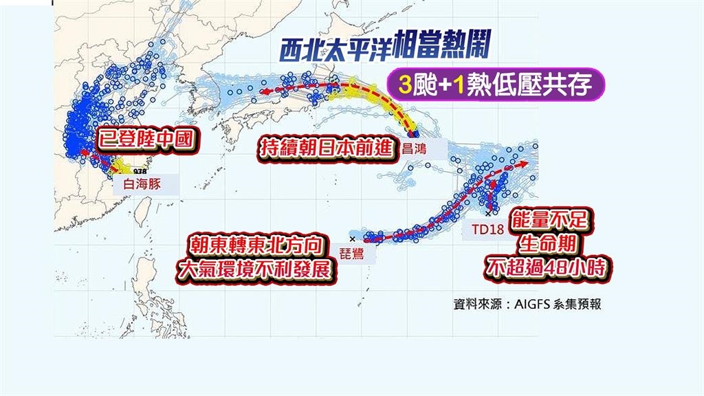 西北太平洋颱風們開趴? TD18最快「這天」成颱南卡