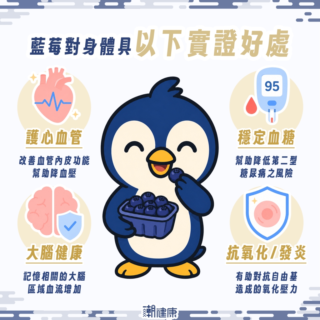 冷凍藍莓爆搶購潮! 是超級食物還是智商稅? 花青素實證好處一次看懂