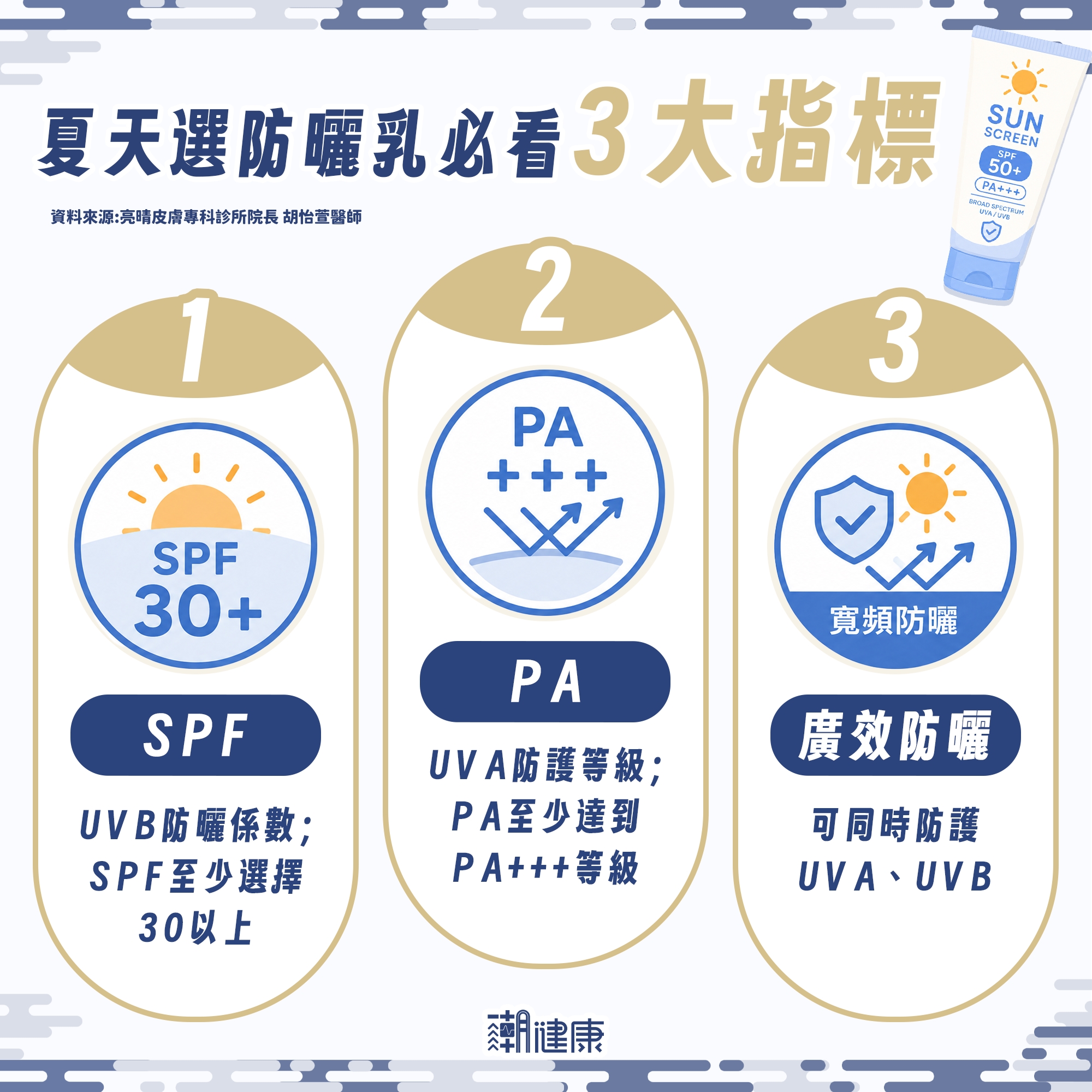 一曬太陽就過敏，擦防曬為何沒用？醫解析曬傷、熱疹、光過敏關鍵差異