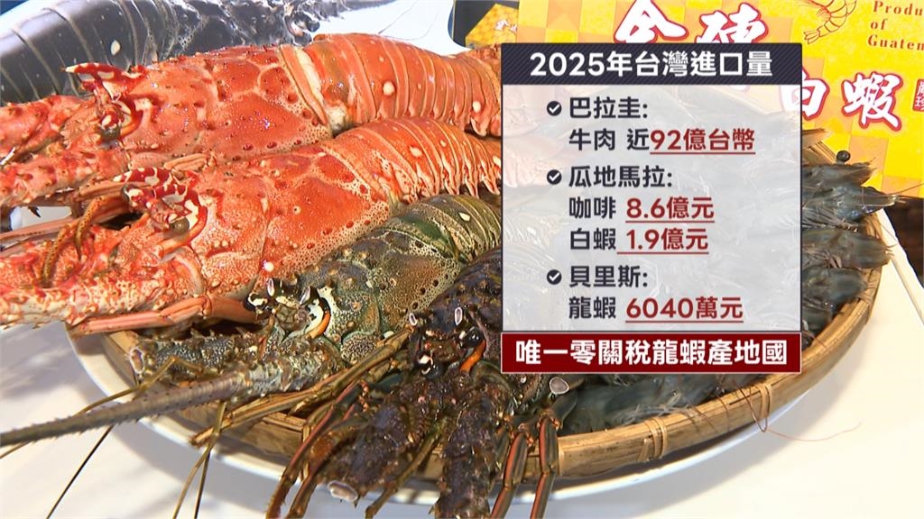深化友邦貿易! 經濟部攜進口商採購友邦食品