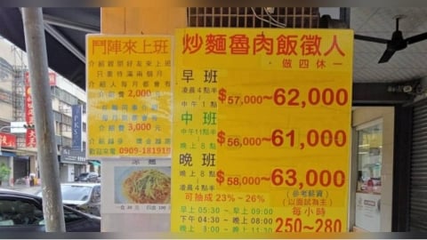 月薪高達63K!台中「炒麵魯肉飯」徵才看板曝 大票網友怕爆