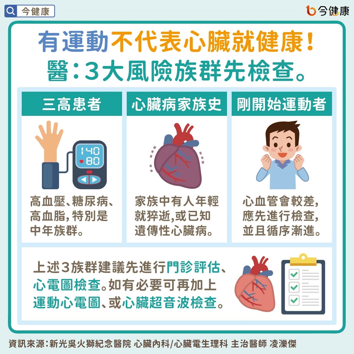 有運動不代表心臟就健康!醫:3大風險族群先檢查。