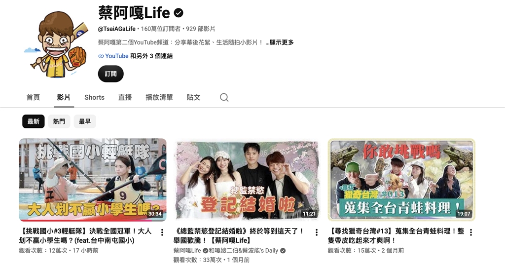停更1個月首露面!蔡阿嘎新片「遭小學生輾壓」網酸:留言比影片精彩