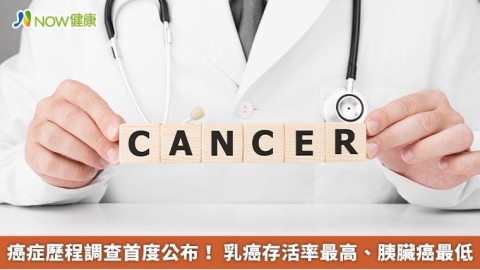癌症歷程調查首度公布！ 乳癌存活率最高、胰臟癌最低