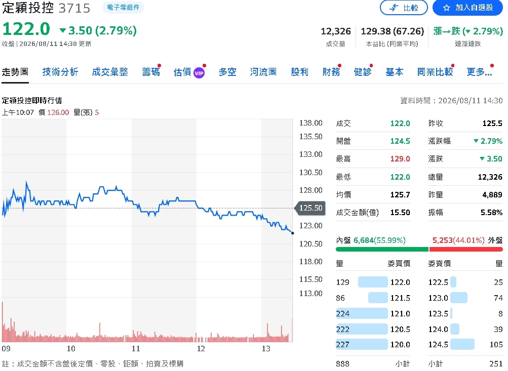 京元電忍一時拚Q4爆發！永豐投顧喊買　定穎遭CCL漲價壓制維持中立