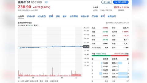 0050股息5.58萬爽入袋!網友一算持股93張:這才叫長期投資