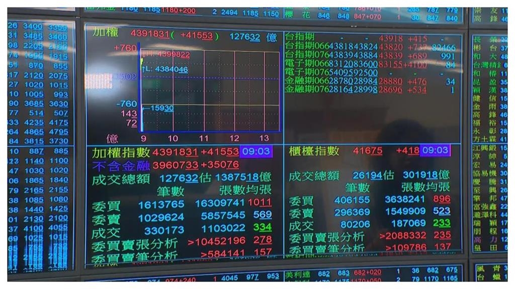 南韓牽動全球股市大修正!謝金河揭「市場恐懼的極限」:是體檢公司的最佳時機