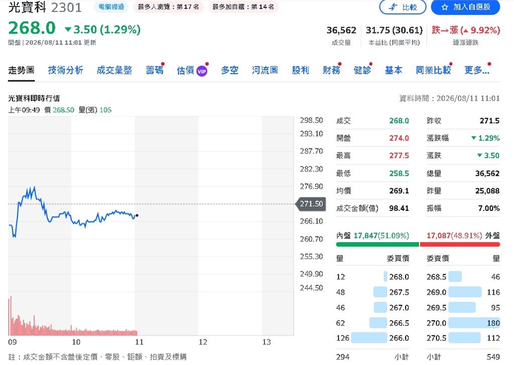 光寶炸了!7月營收190億狂增38%