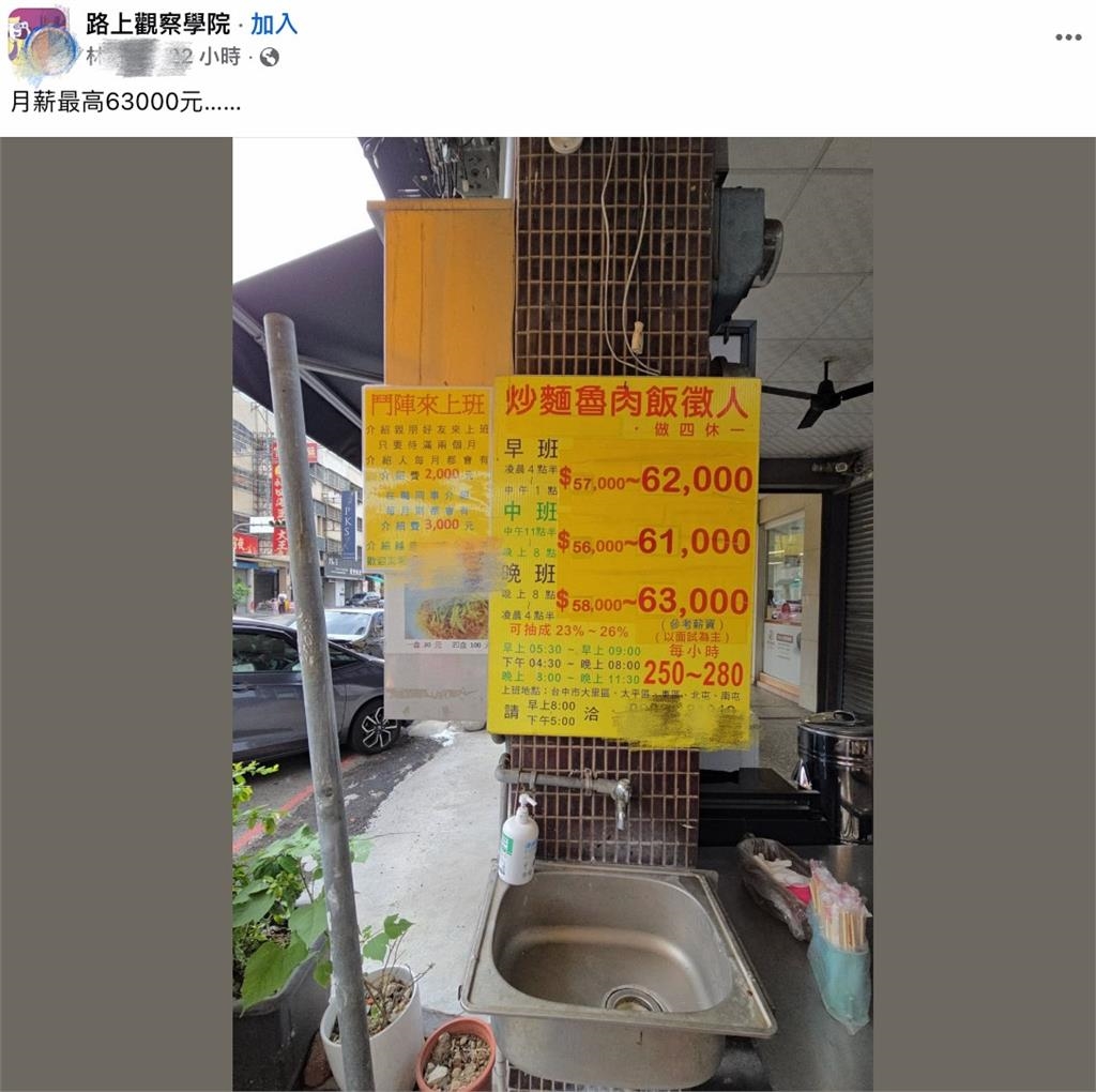 台中「炒麵魯肉飯」開高薪6.3萬徵才!內行人曝:老闆賺爛