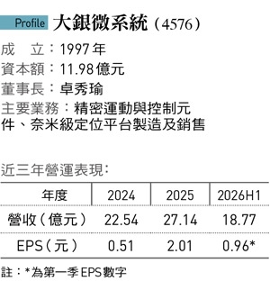 一場「背鍋事件」敲開晶圓代工龍頭大門！大銀微系統如何靠「自提二成」站上矽光子浪潮