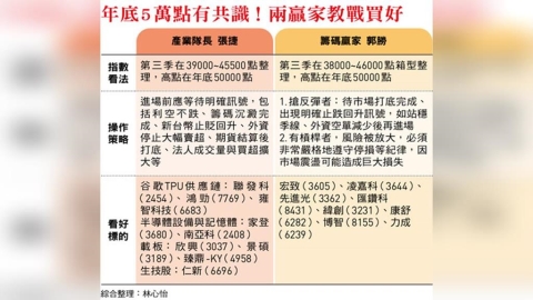 記憶體看南亞科、載板挑景碩!股海名家開出17檔「台股災後重建清單」:年底看5萬點