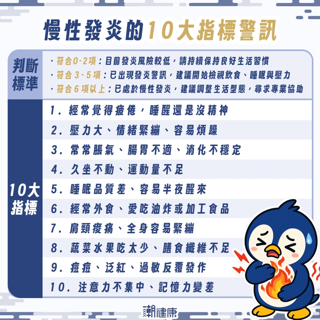 你在慢性發炎嗎? 10大症狀中「3項」就該拉警報