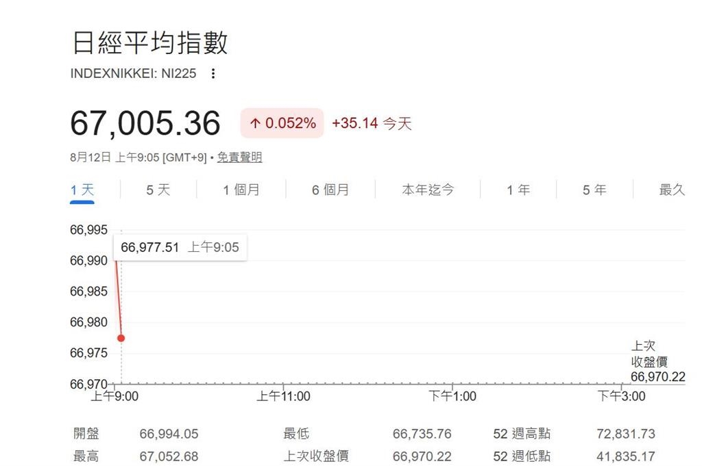 快新聞／