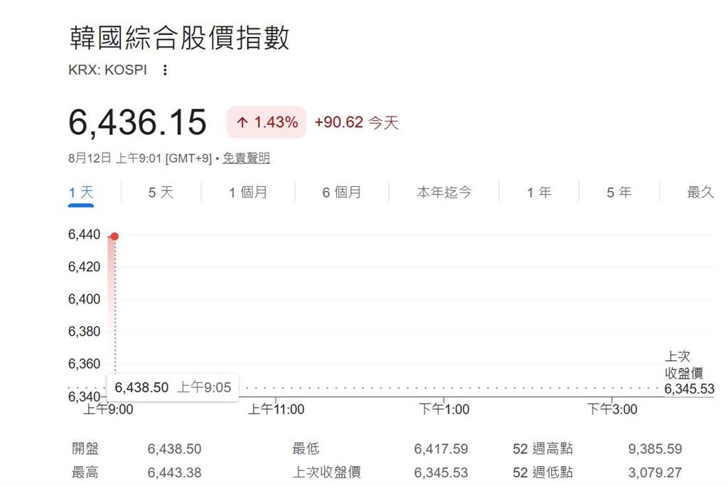 快新聞／