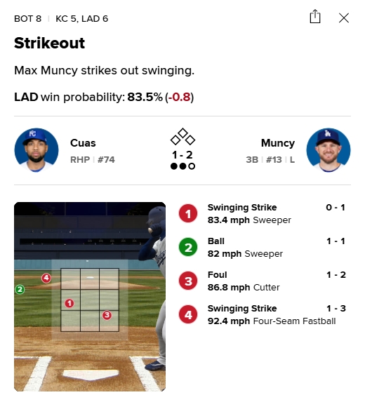 MLB(影)／這合法嗎？皇家後援假動作「投、打都抖了一下」網吵翻：犯規了吧？