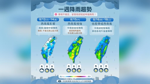 【一週天氣】南卡颱風生成 西南風影響「5縣市」大雨特報