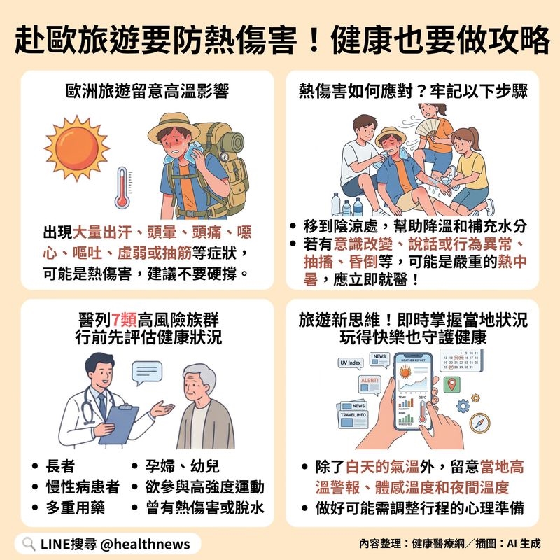 歐洲極端高溫恐成「新常態」！出國玩健康也要做攻略　醫：7類人更要留意