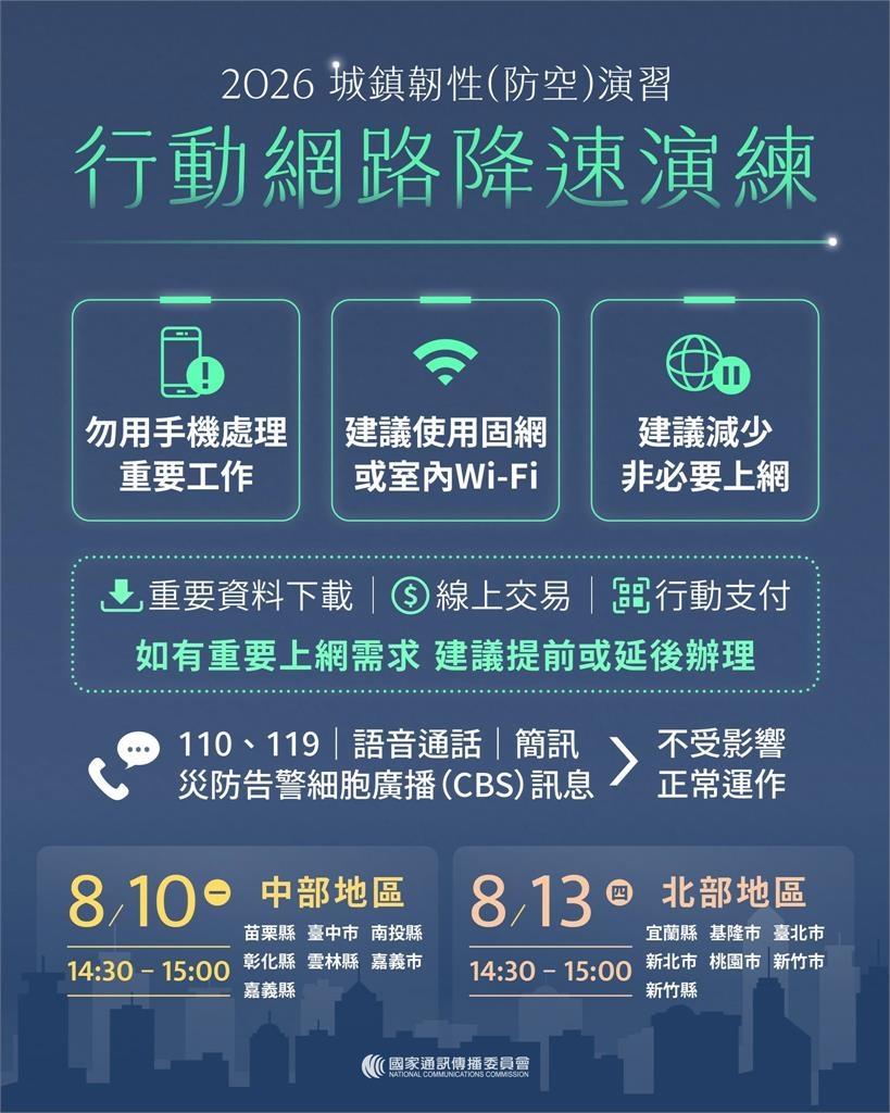 不是忘記繳費!北部今下午「行動網路降速」注意事項一次看 違規恐罰15萬元