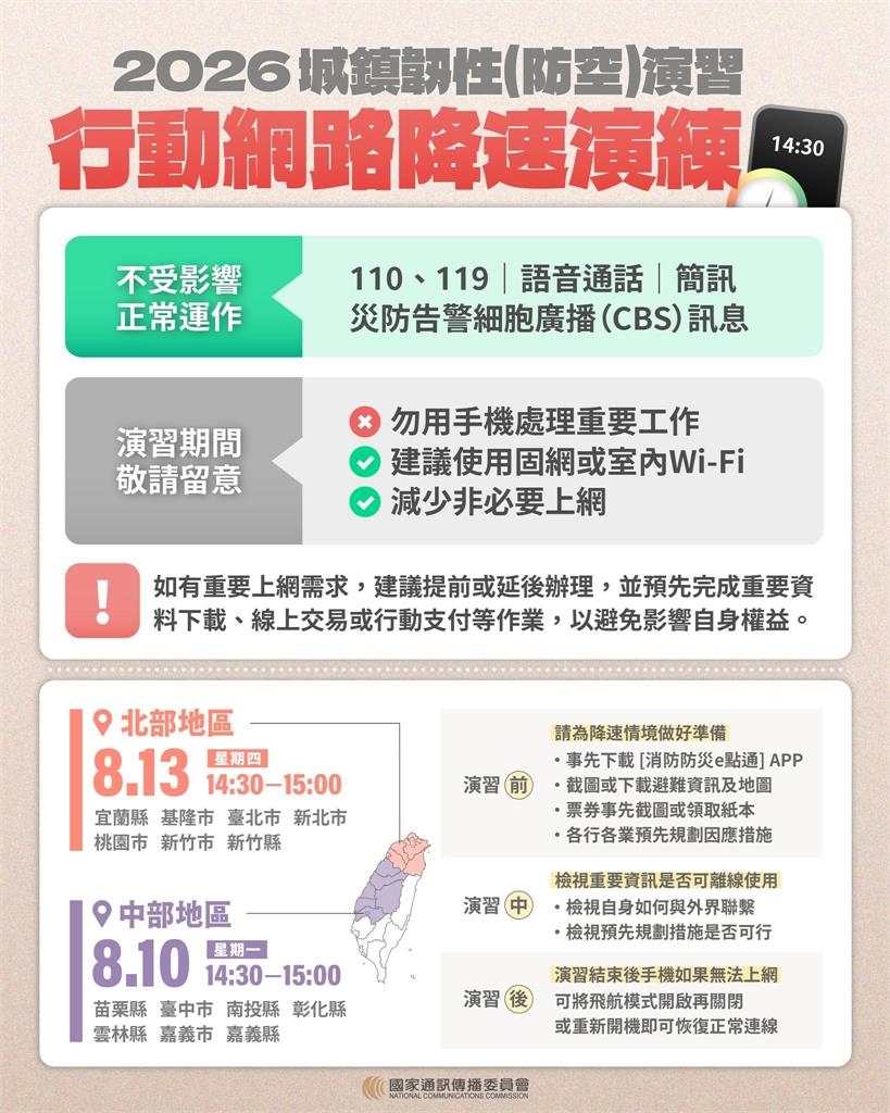 不是忘記繳費!北部今下午「行動網路降速」注意事項一次看 違規恐罰15萬元