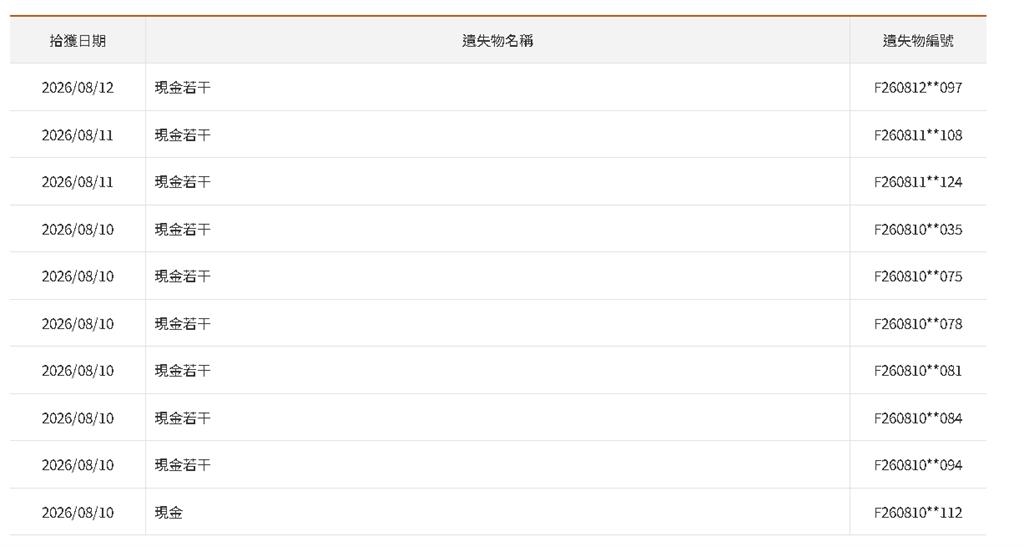 高鐵廁所驚見100萬現金袋!傳失主為南部政治人物…綠立委澄清:不是我