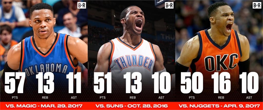 NBA(影)/「3次50分大三元」無人能及!詹皇讚傳奇前隊友威少:下一站名人堂