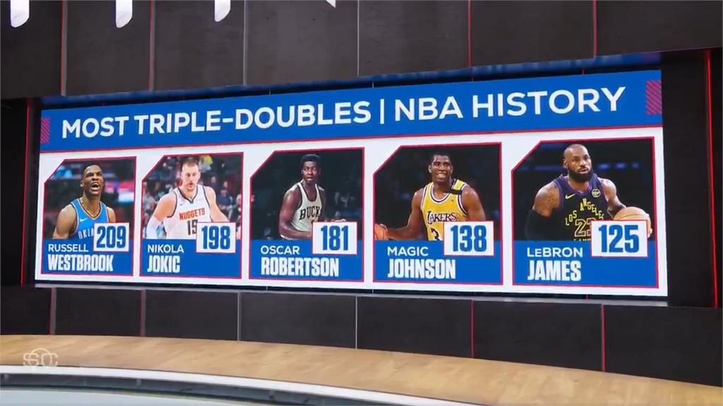 NBA(影)/「3次50分大三元」無人能及!詹皇讚傳奇前隊友威少:下一站名人堂
