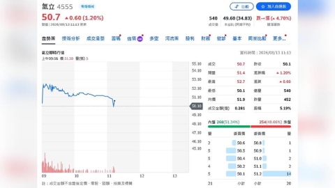 氣立「AI變身」進入收割期!永豐喊58元 2027 EPS拚1.9元
