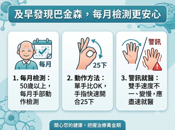 你「OK」嗎?「巴金森氏病」自我檢測揪出早期病徵